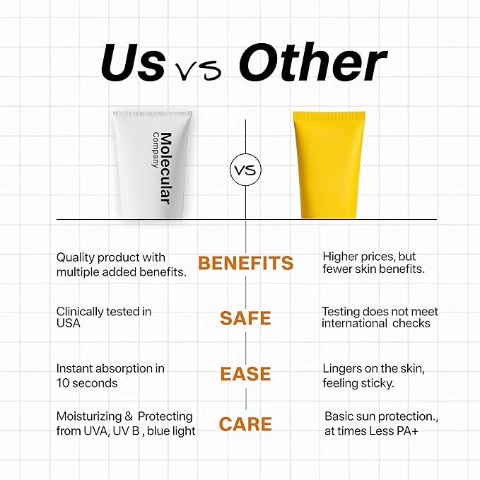 Molecular Company Sunscreen SPF 50+ PA++++ - 50g
